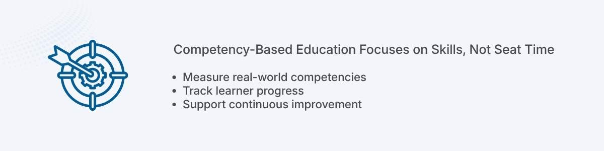 Competency-Based Education Focuses on Skills, Not Seat Time Measure real-world competencies Track learner progress Support continuous improvement