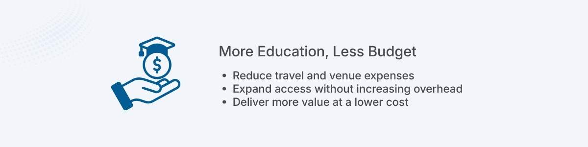 More Education, Less Budget Reduce travel and venue expenses Expand access without increasing overhead Deliver more value at a lower cost