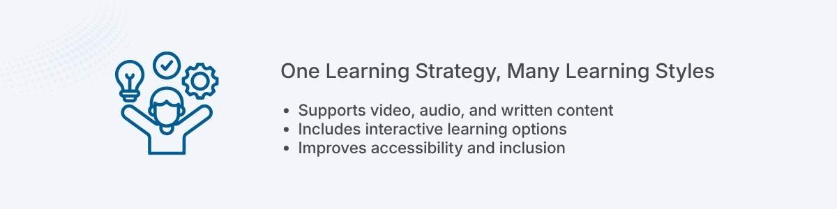One Learning Strategy, Many Learning Styles Supports video, audio, and written content Includes interactive learning options Improves accessibility and inclusion