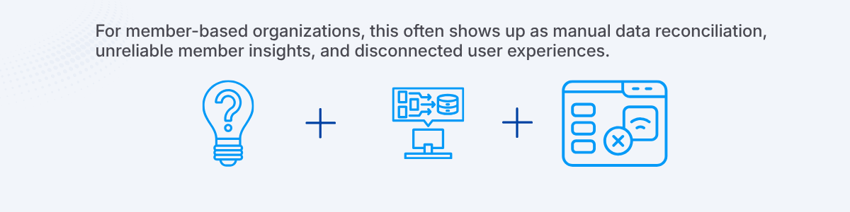 For member-based organizations, this often shows up as manual data reconciliation, unreliable member insights, and disconnected user experiences.