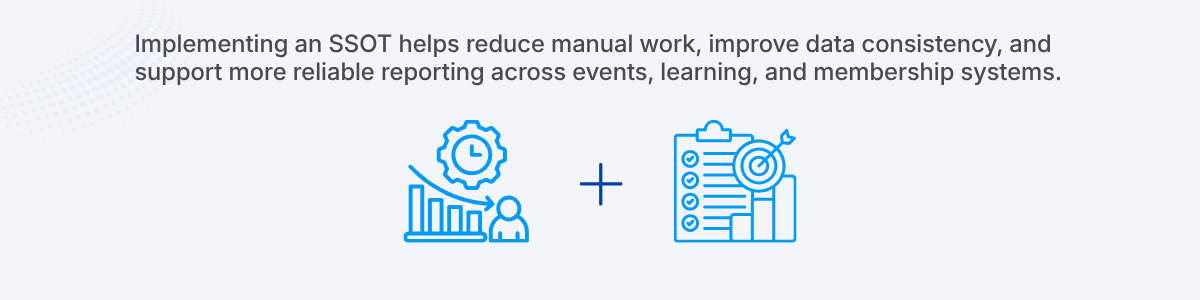 Implementing an SSOT helps reduce manual work, improve data consistency, and support more reliable reporting across events, learning, and membership systems.